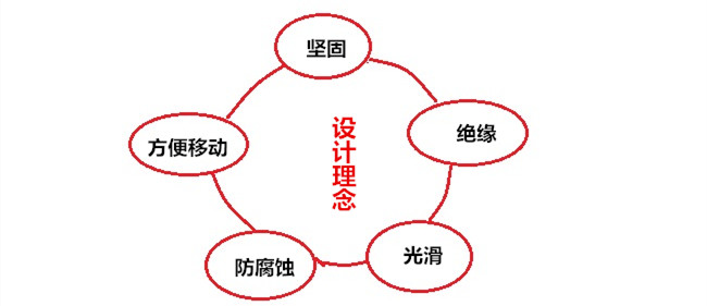 洗衣機(jī)塑膠外殼的設(shè)計(jì)理念